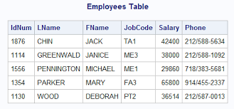 الجداول الثابتة ليس بها حركات SQL Database